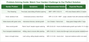 Table Choose Fertilizer